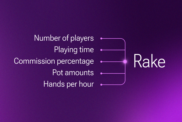 How do poker rooms make money? The answer is rake!