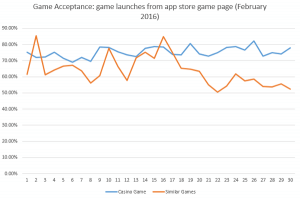 Game Acceptance: game launches from app store game page 