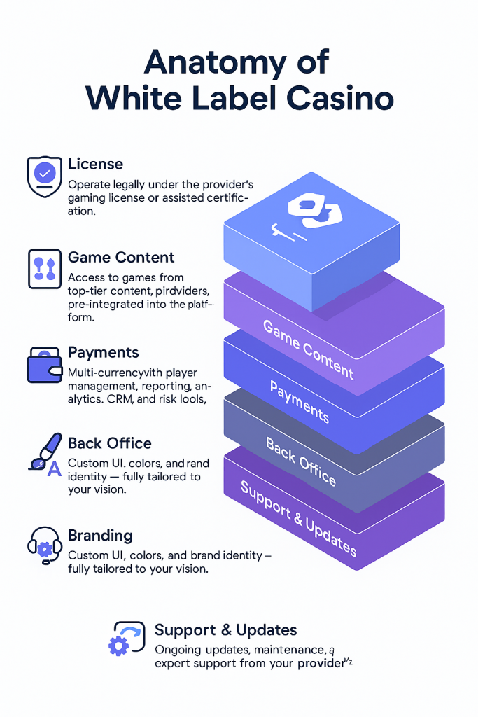 White label casino solutions scheme
