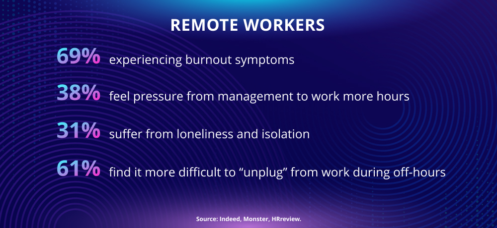 Remote Workers Mental Health Problems