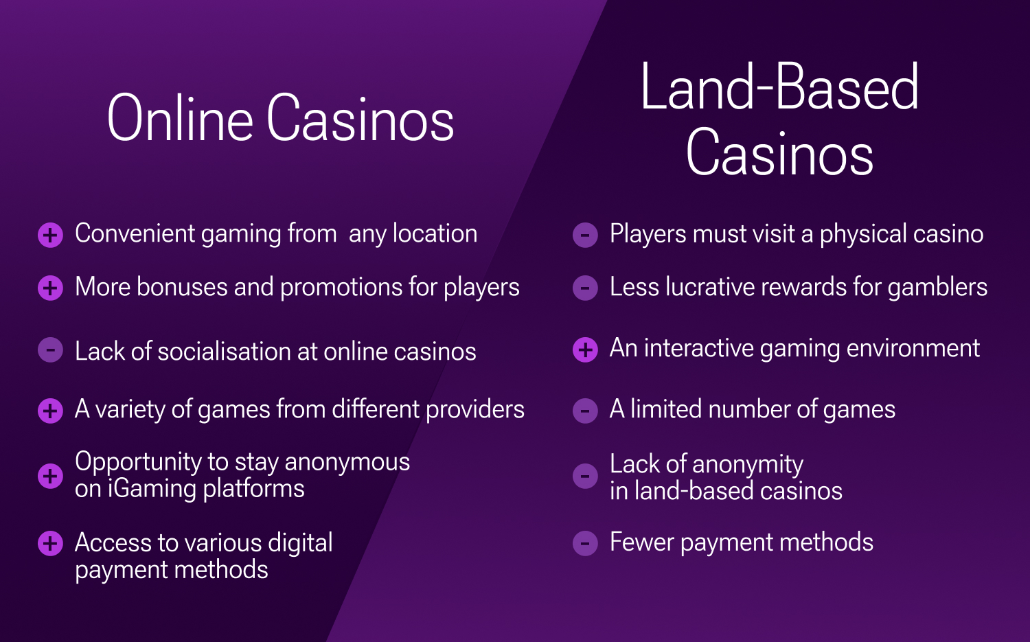 Online and land-based casinos compared