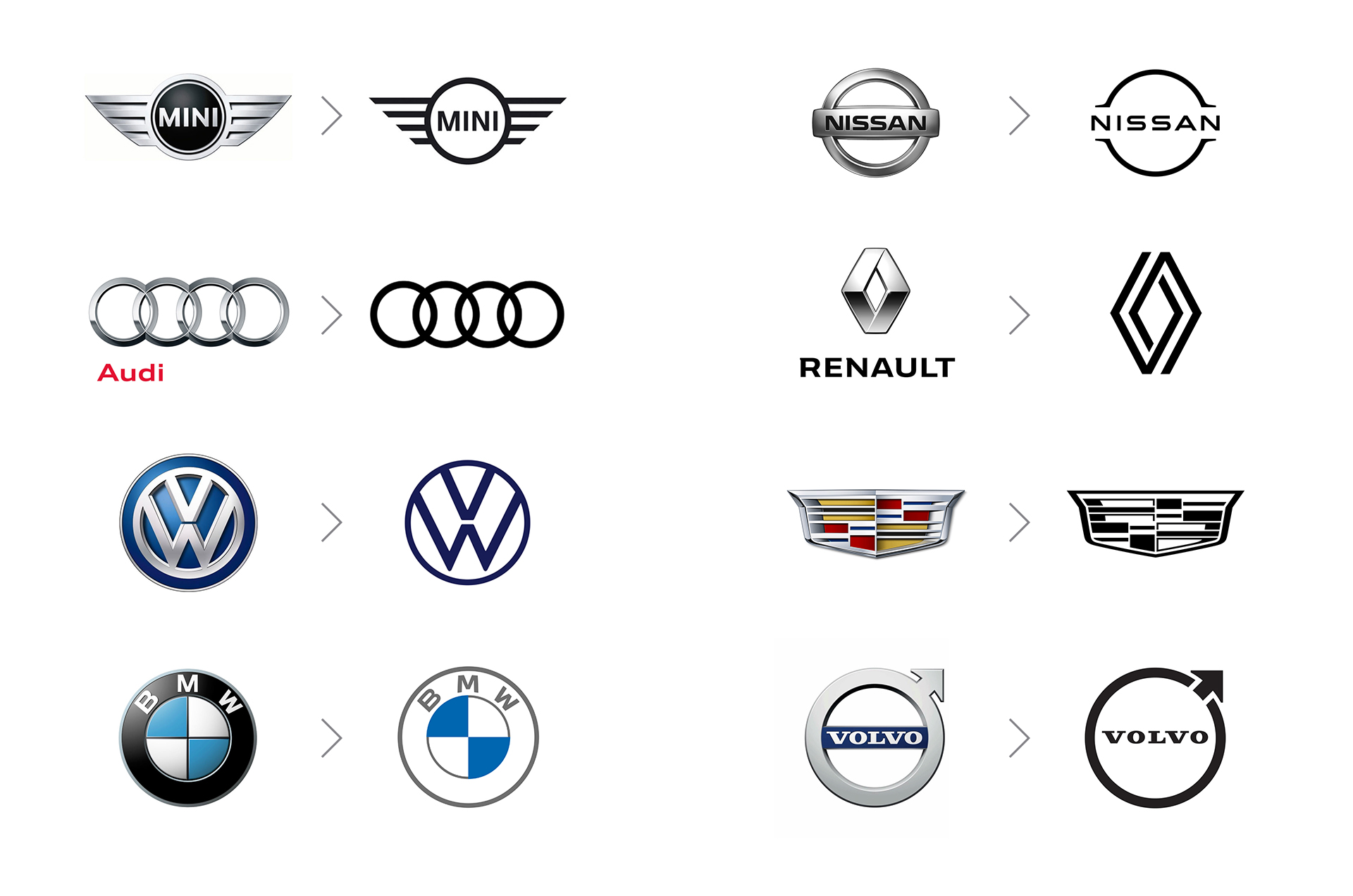 Car brand logos evolution.