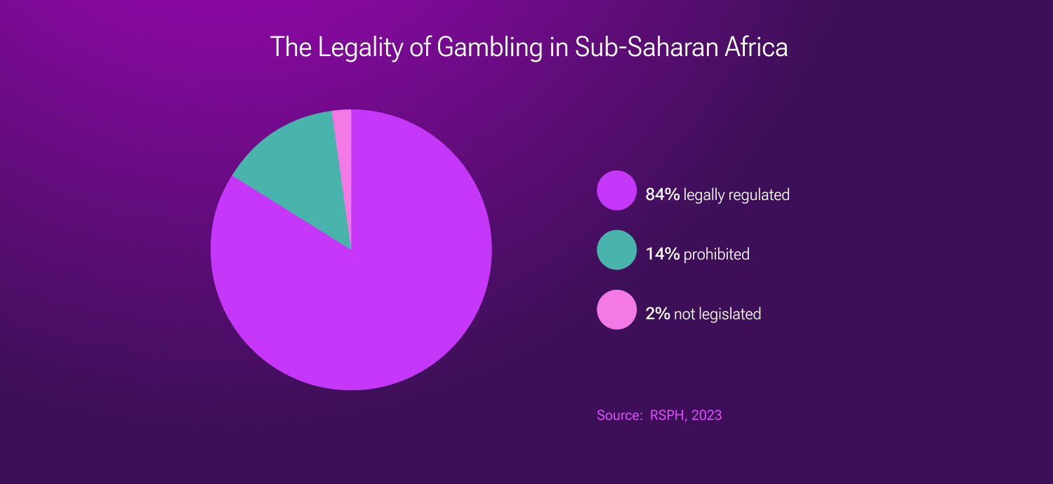 Is gambling legal in Africa?