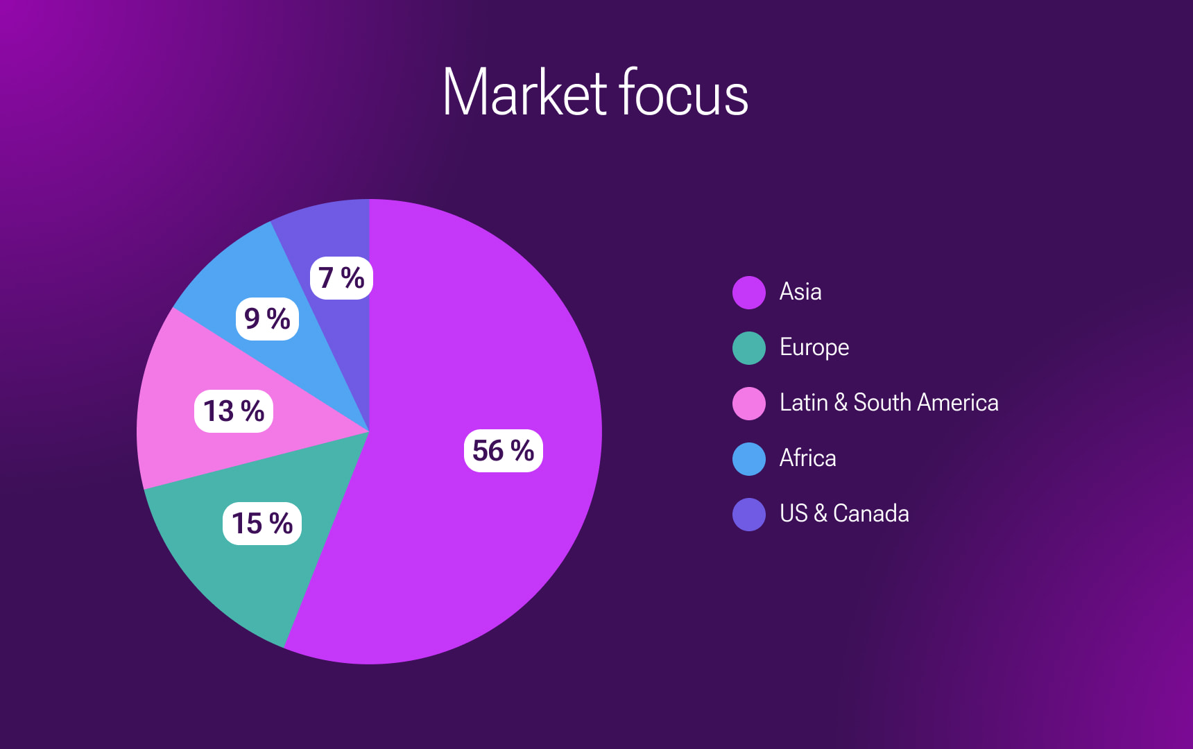 Market Focus. Trends of iGaming in Asia