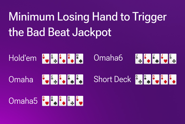 Minimum hands for trigger according to the chance of bad beat jackpot in different types of poker.