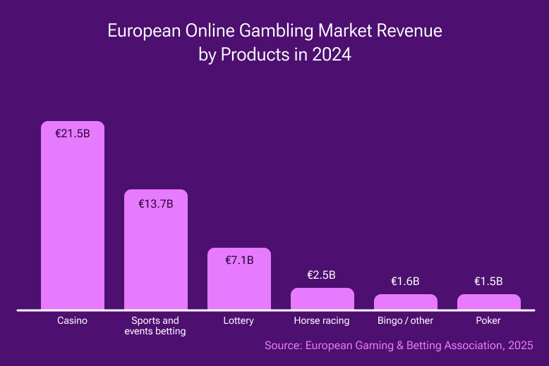 Online gambling business is a smart way to invest money 