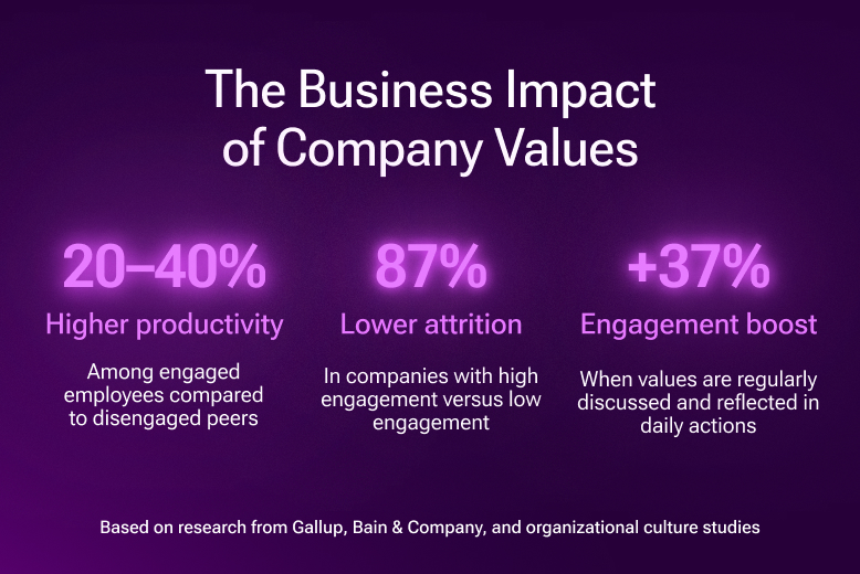 The corporate values business impact for iGaming jobs
