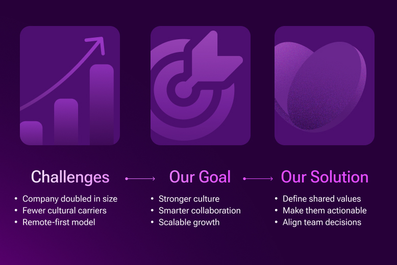 Why EvenBet created its corporate values