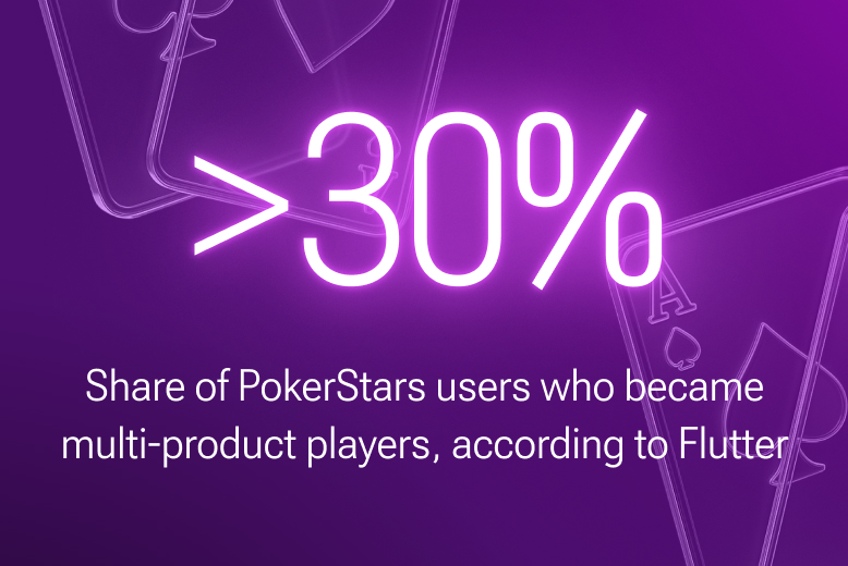 Share of PokerStars users who became multi-product players