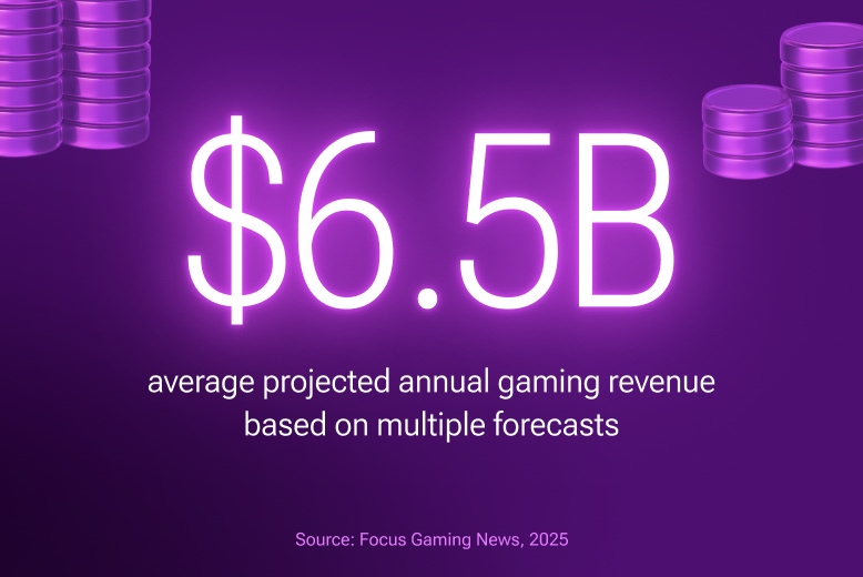 Various experts project a $5–8 billion annual GGR for the UAE gambling industry. Illustration for the article about the situation with the UAE iGaming in early 2026