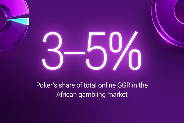 Poker's share of total online GGR in the African gambling market