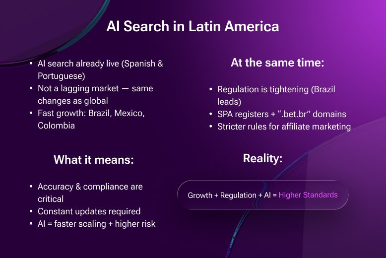 AI Search in Latin America. Infographics