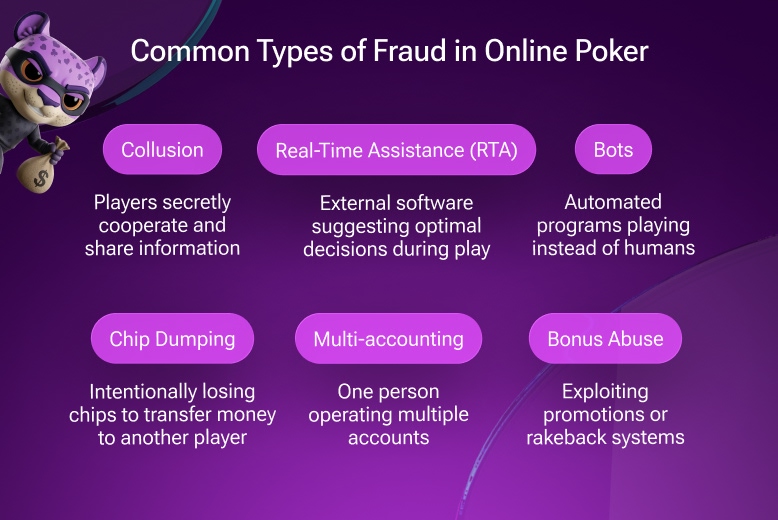 Common types of fraud in online poker