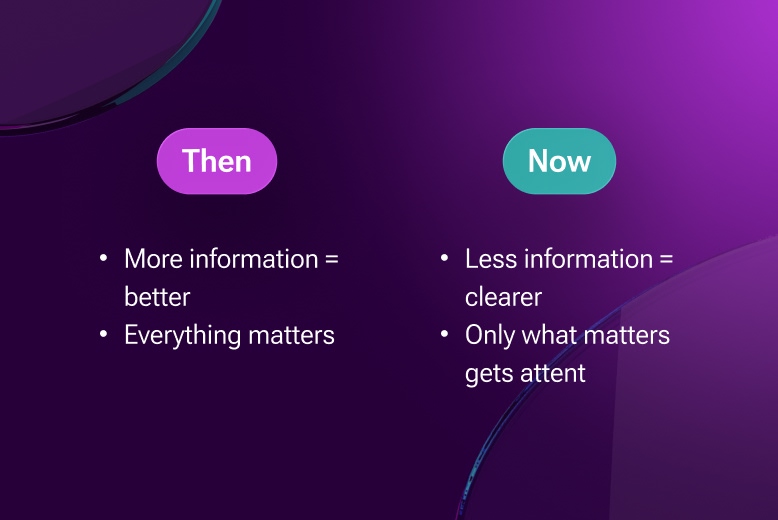 The shift in internal communication. Infographics