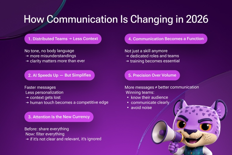How Business Communication Is Changing in 2026