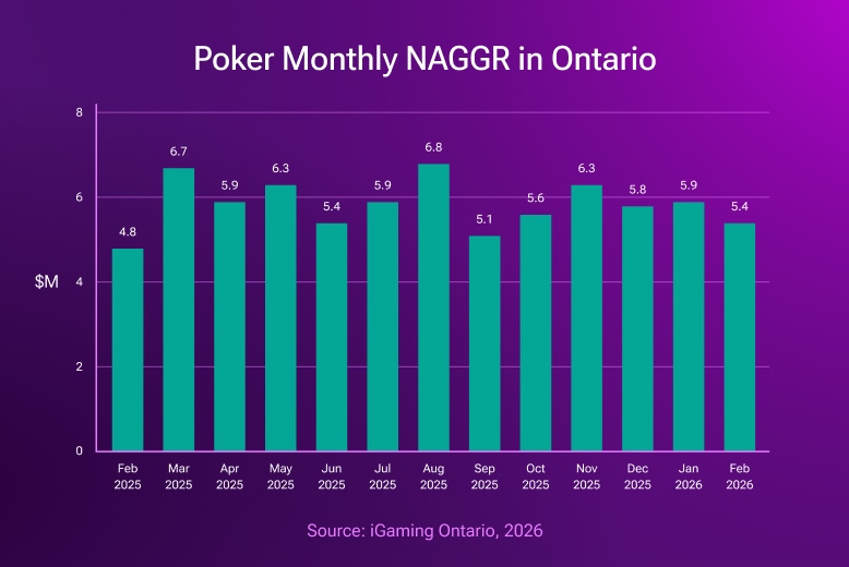 Poker Monthly NAGGR in Ontario