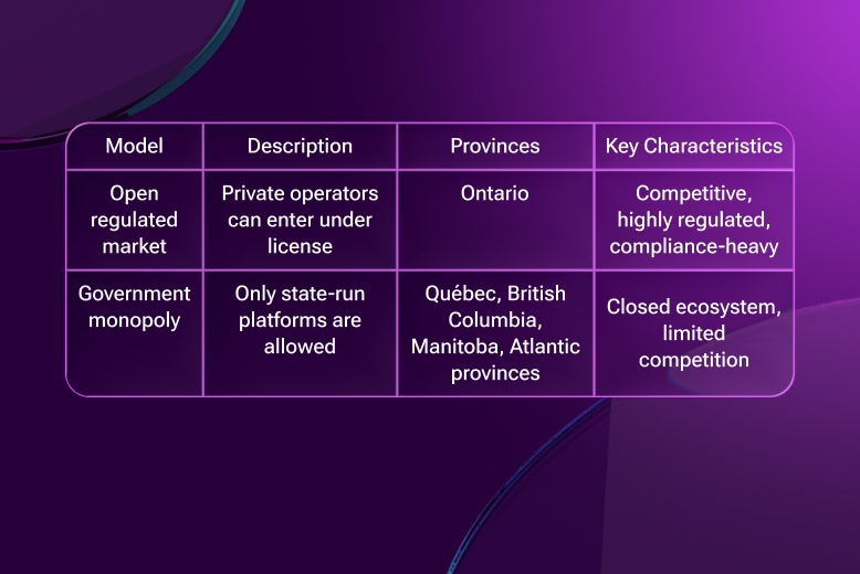 Online poker in Canada: Regulation models compared