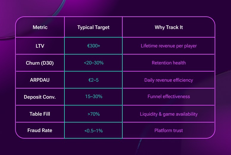 iGaming metrics to track