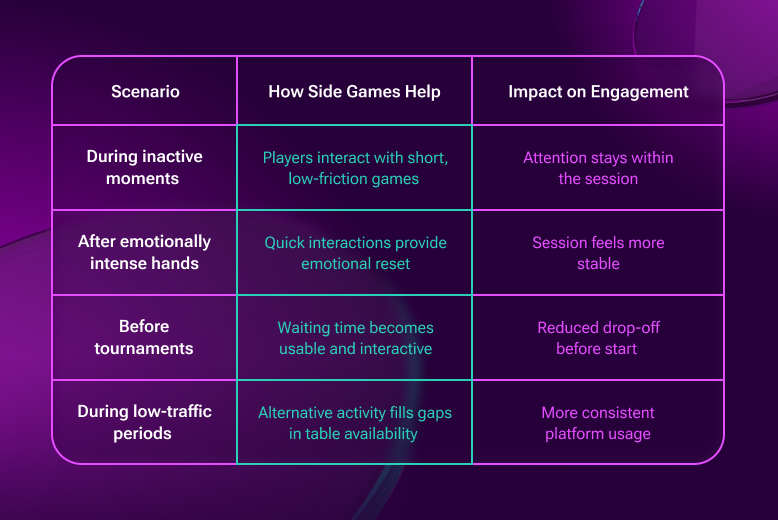 Retention Across the Player Lifecycle 