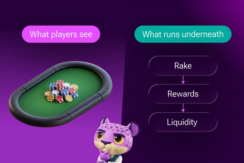 Poker Rake importance