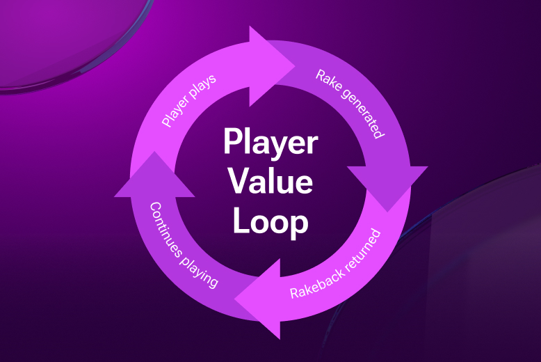 Player value loop