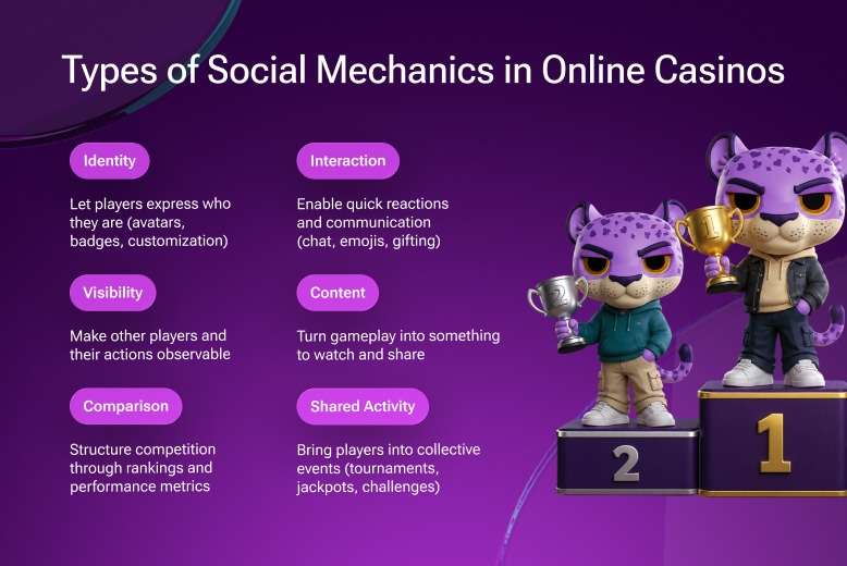 Types of social mechanics in online casinos