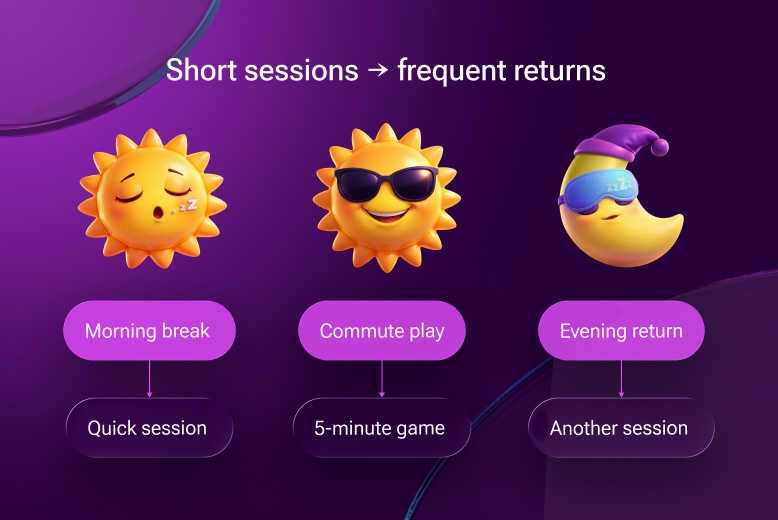 Short Sessions for Frequent Returns