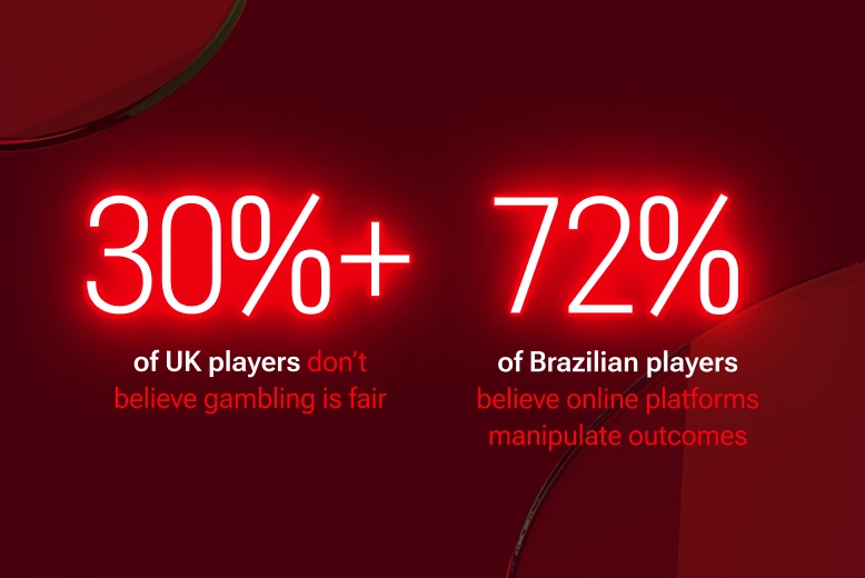 The difficulty in reputation management for casino industry: 30% of UK players don't believe gambling is fair and 72% of Brazilian players believe online platforms manipulate outcomes