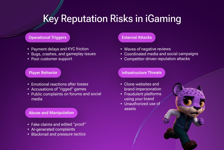 Key reputation risks in iGaming