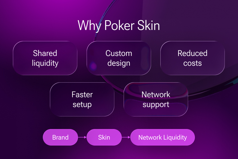 Why Choose Poker Skin