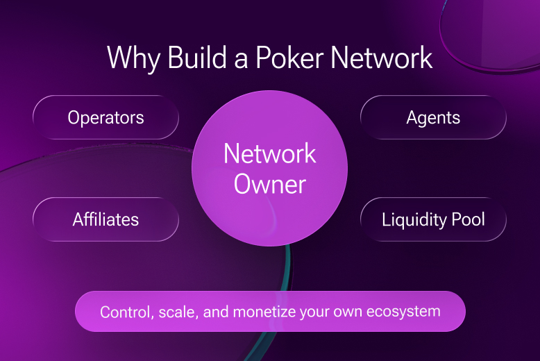 Why Build a Poker Network