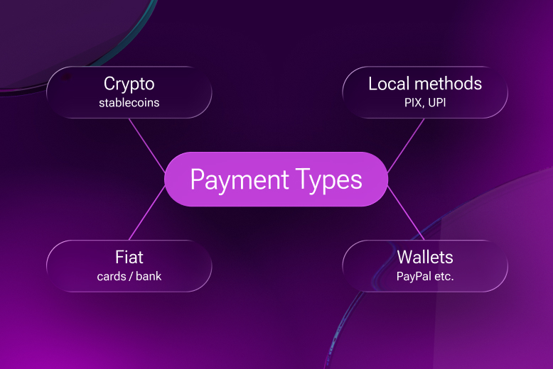 Payment Types