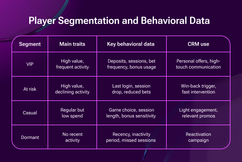 Player Segmentation