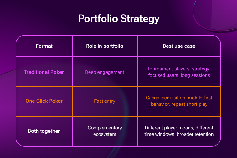 Portfolio Strategy