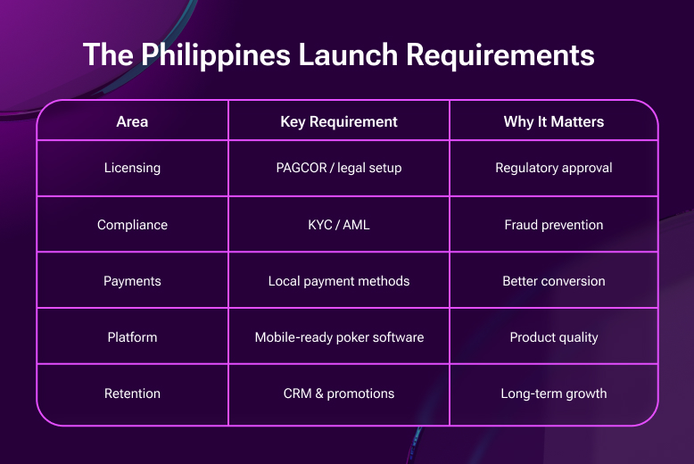 Launching an online poker room in the Philippines
