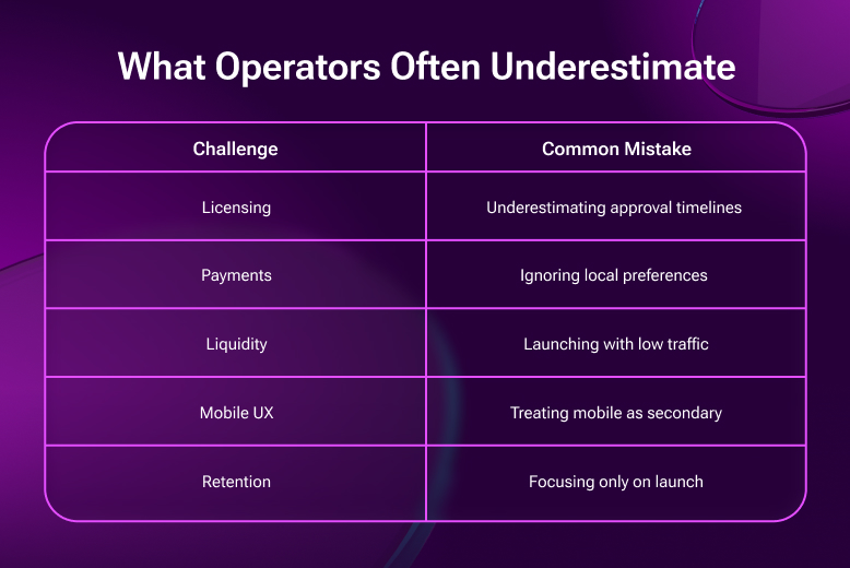 What operators underestimate