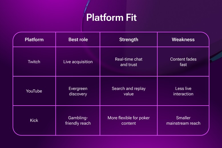 Platform Fit