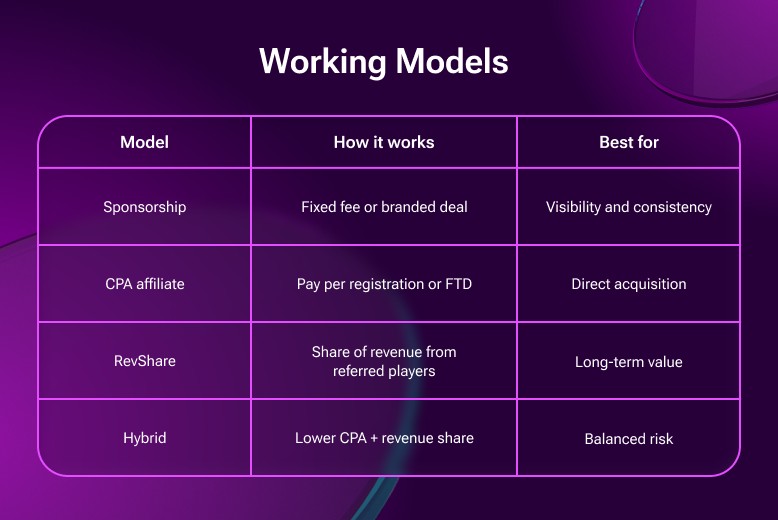 Working Models