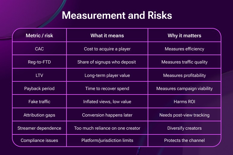 Measurment and Risks