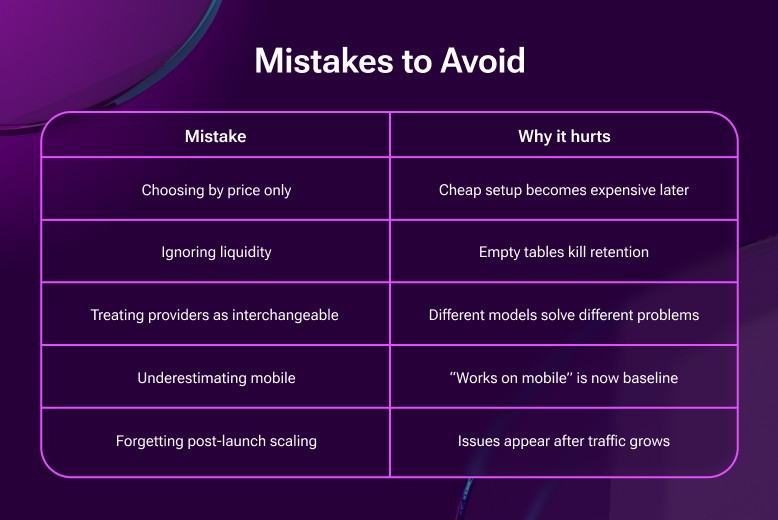 Mistakes to Avoid