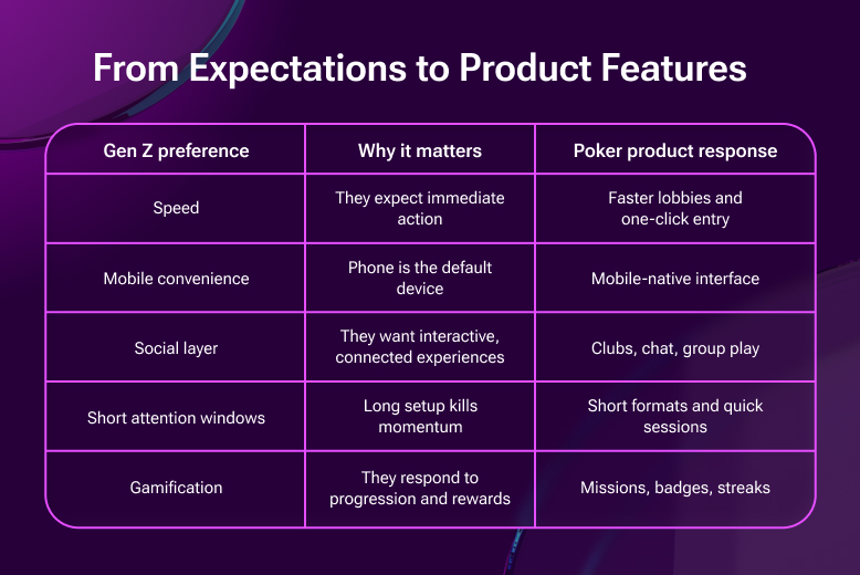 Product Fearures