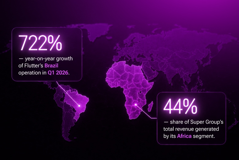 iGaming trends in emerging markets illustrated by growth in Brazil and Africa