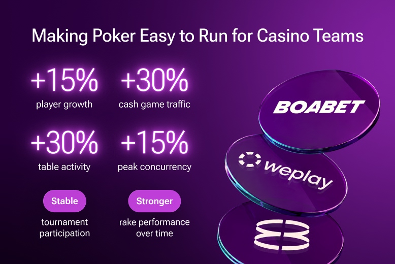 BoaBet case study results showing poker integration and growth within an online casino