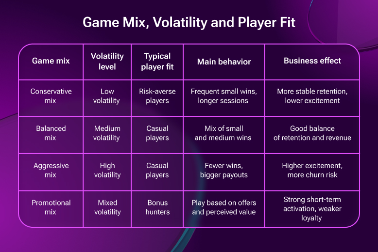 Game Mix and Player Fit