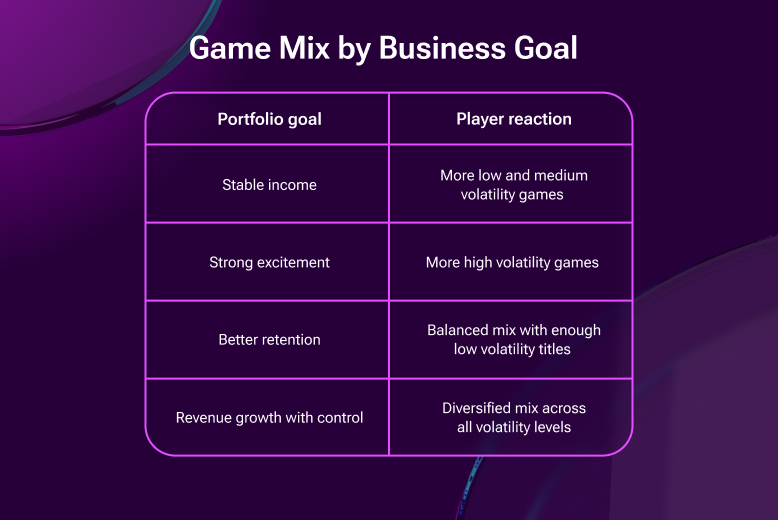 Game Mix by Business Goal