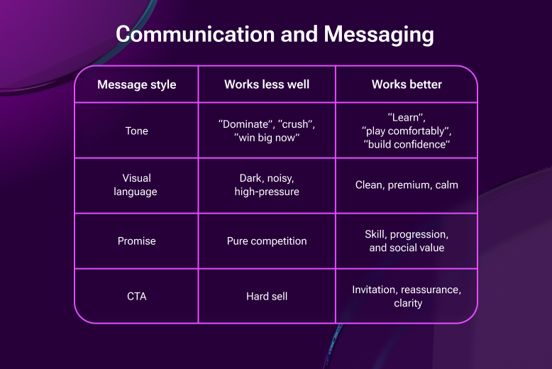 Communication and Messaging