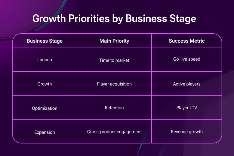 Growth priorities