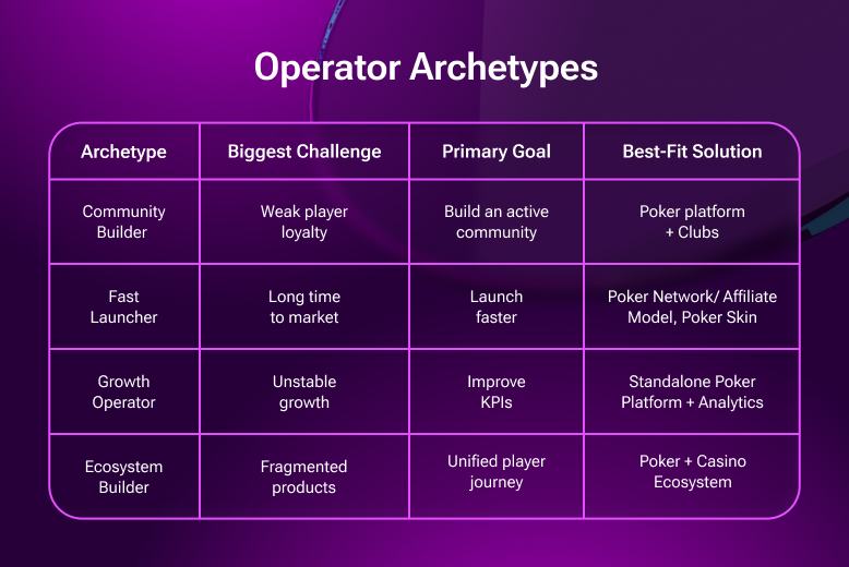 Opeartor archetypes