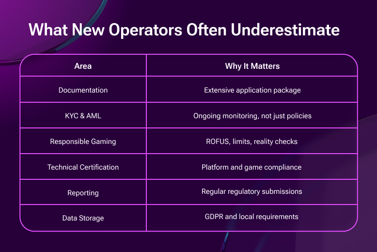 What new operators underestimate