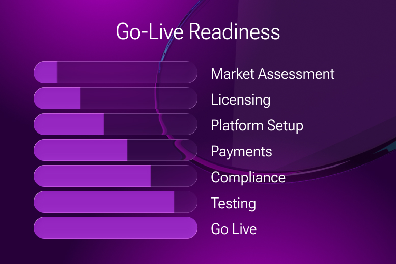 Go-live readiness